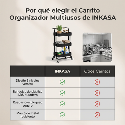 Carro Organizador De Cocina Multiusos Mueble Hogar 3 niveles