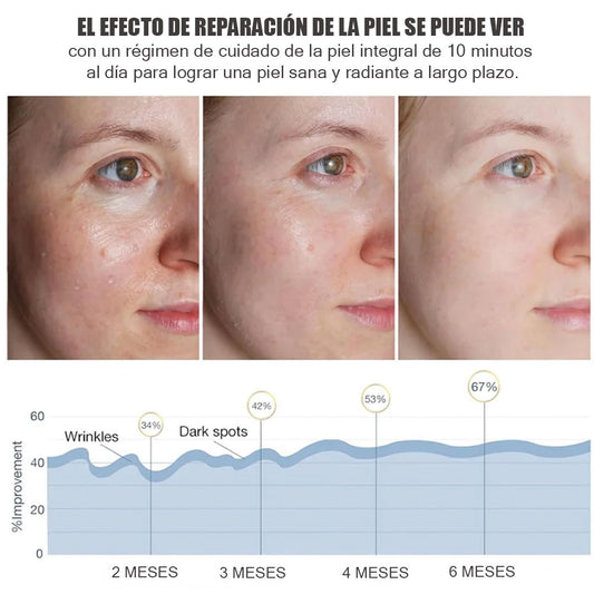 🥰Parches de Colágeno: Una puel más firme y cuidada